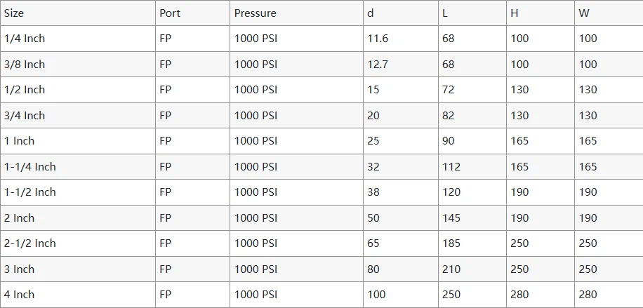 Dimensions of 1000 PSI Ball Valves Dimensions of 1000 PSI Ball Valves